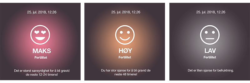 Eveline smart fertilitetssystem