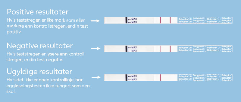 Egglosningstest resultater